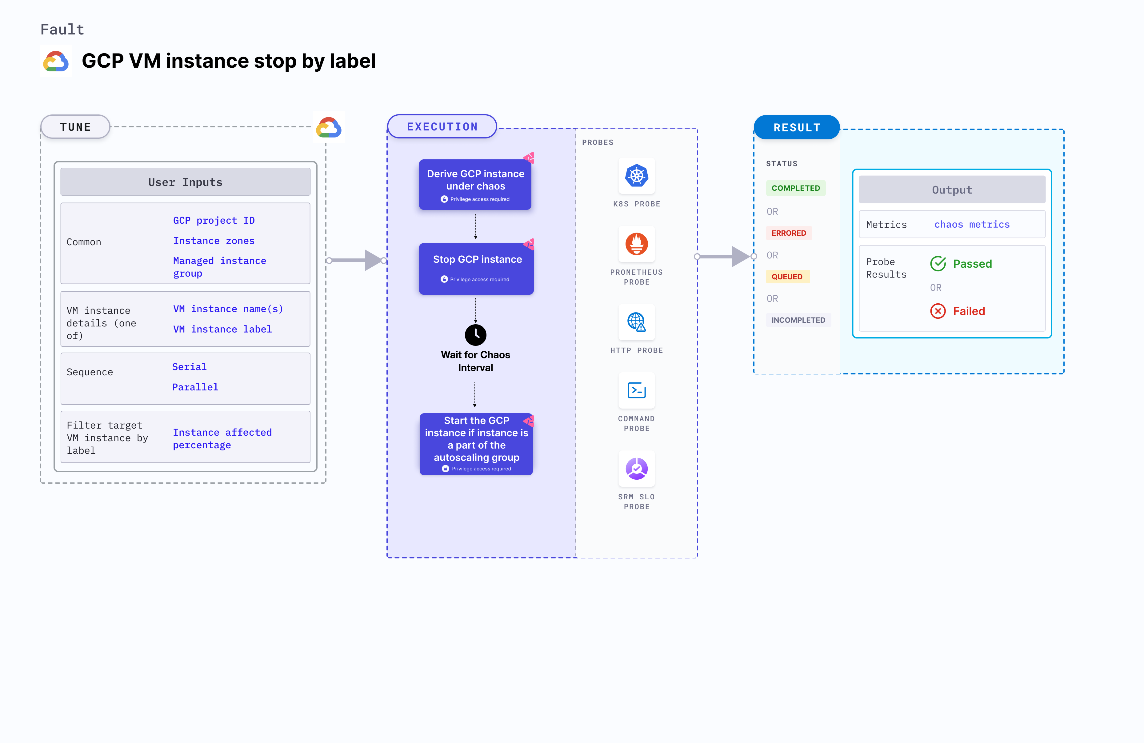 GCP VM Instance Stop By Label