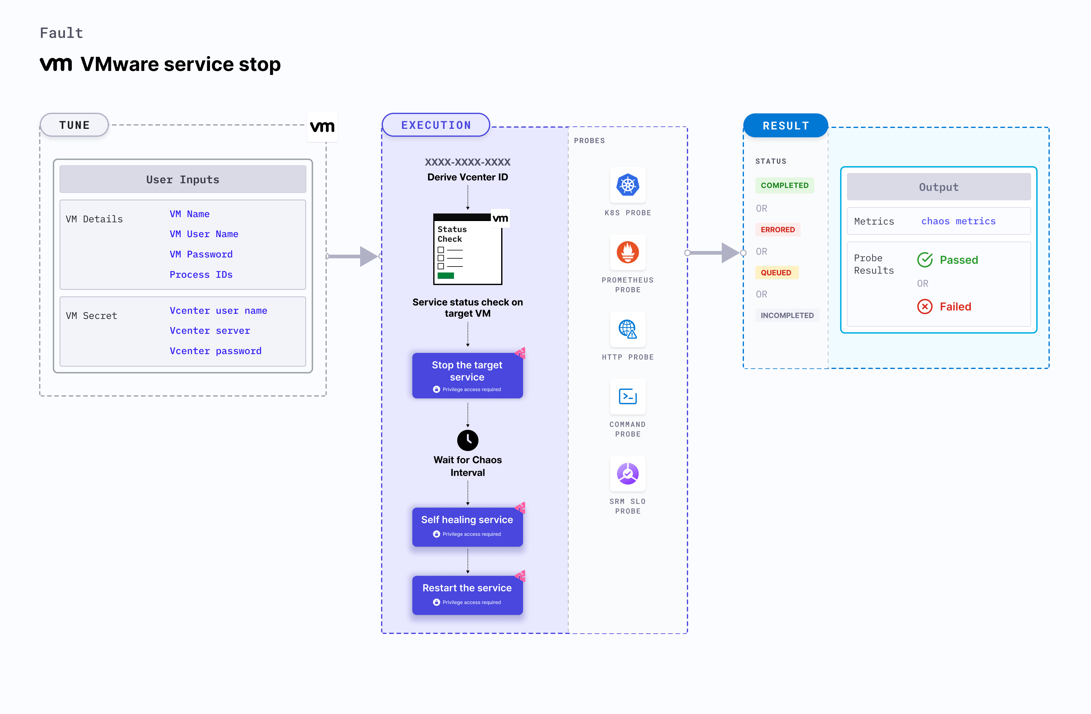 VMware ServiceStop